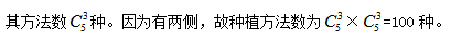 2022招警考试行测数量关系：排列组合常用方法-5.png
