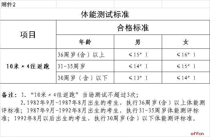 2022福建莆田市荔城公安招聘辅警公告（21人）-2.jpg