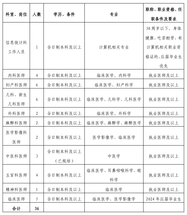 2024广西横州市妇幼保健院信息科工作人员、专业技术人员招聘公告-1.jpg