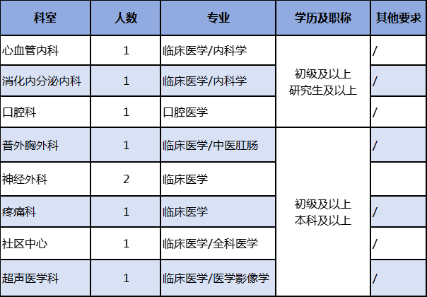 2024西安市北方医院招聘公告（9人）-1.png