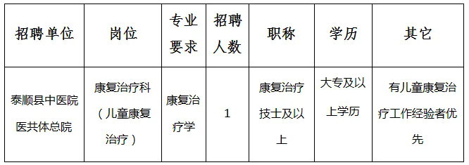 2024年浙江温州泰顺县中医院医共体总院招聘1人公告-1.png