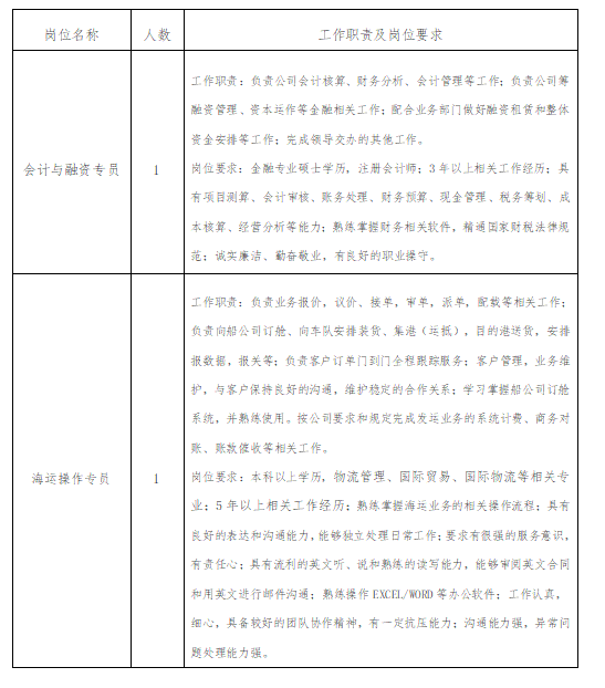 2024冀交港务发展（秦皇岛）有限公司招聘工作人员2人公告-1.png