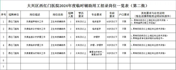 2024北京市大兴区西红门医院招聘临时辅助用工9人公告（第二批）-1.jpg