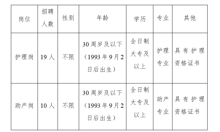 2024年宿州市第一人民医院招聘29人公告-1.png