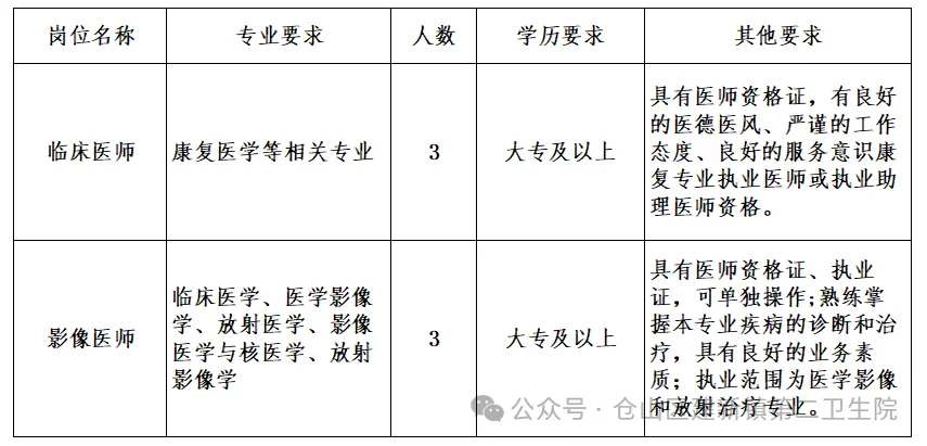 2024福建福州仓山区建新镇第二卫生院招聘编外-1.png