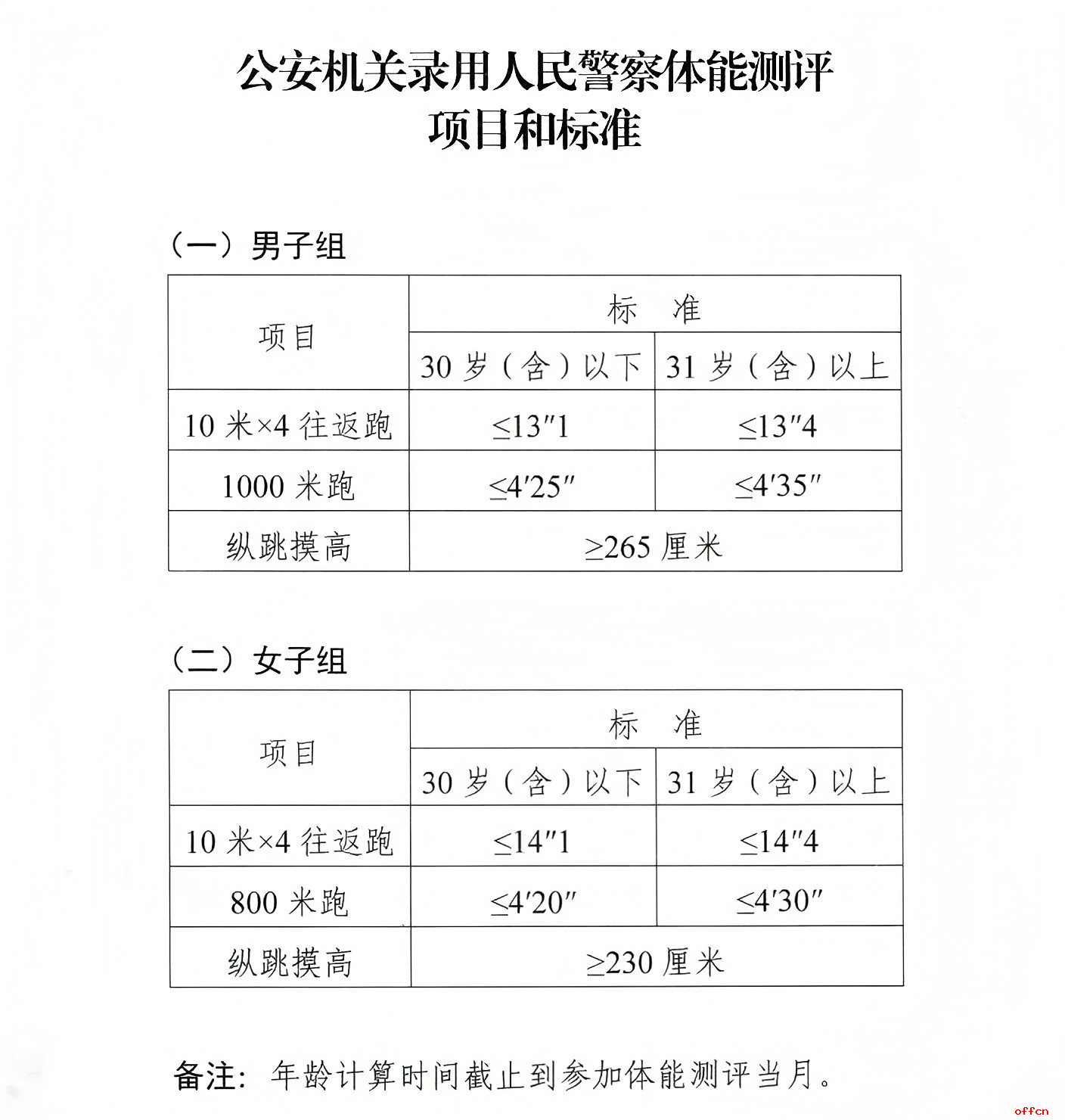 2025云南省丽江市公安局古城分局招聘警务辅助人员公告（25人）-1.png