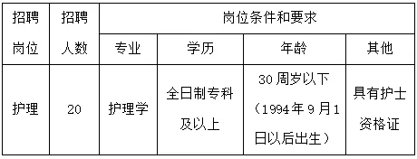 2024年合肥市第八人民医院劳招聘护理20人公告-1.png