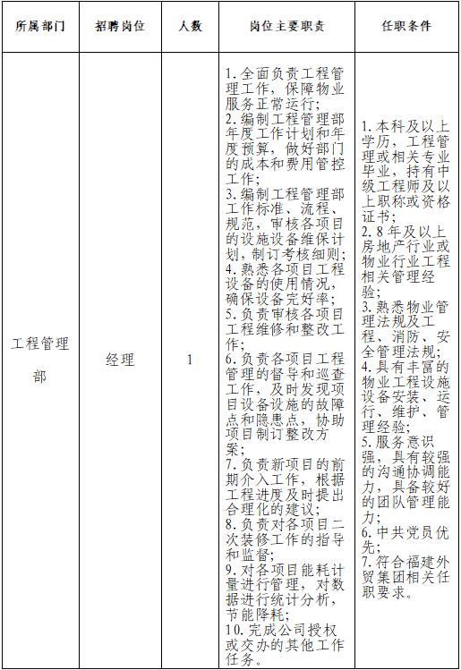 2024福建外贸中心物业管理有限公司招聘1人公告-1.jpg