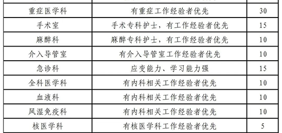2024年西安大兴医院护理岗位招聘公告（550人）-4.png