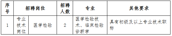 2024年浙江嘉兴海关综合技术服务中心招聘合同制人员2人公告-1.png