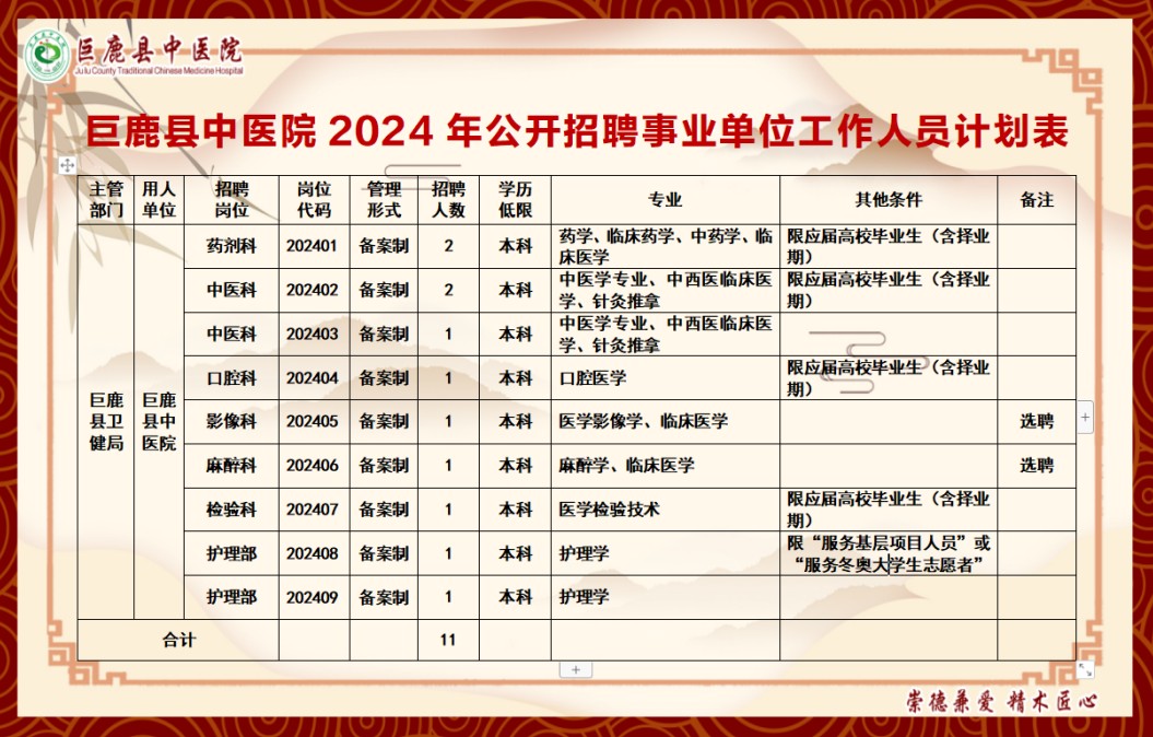 2024年河北邢台巨鹿县中医院招聘工作人员11人公告-1.jpg
