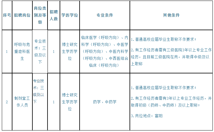 2024年浙江医疗卫生招聘公告-下半年杭州市中医院第二批招聘高层次、紧缺专业人才2人（武林院区）-1.png