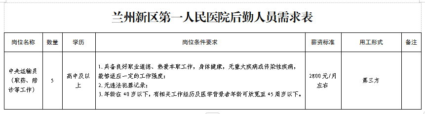 2024年甘肃兰州新区第一人民医院招聘中央运输岗位公告-1.png