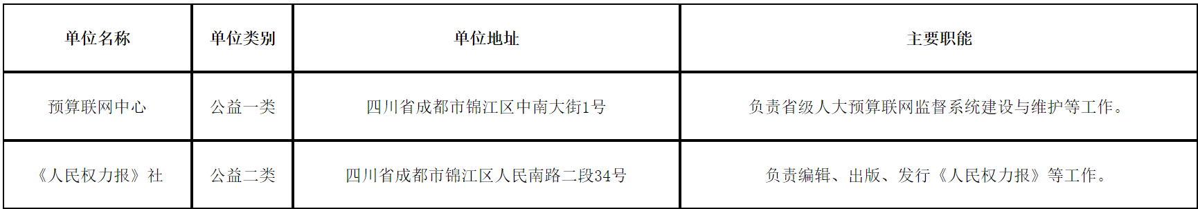 四川省人大常委会办公厅直属事业单位2025年公开选调工作人员公告（2人）-1.png