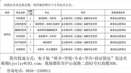 2024四川德阳市旌阳区妇幼保健计划生育服务中心招聘12人公告-1.png