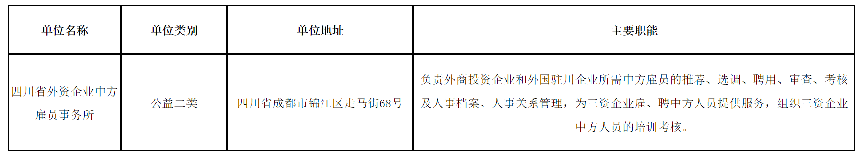 四川省人力资源和社会保障厅所属事业单位2025年公开选调工作人员公告（1人）-1.png