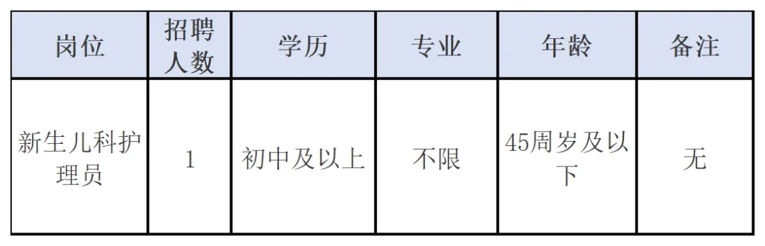 2024年浙江金华义乌市中心医院招聘新生儿科非编人员1人公告-1.jpg