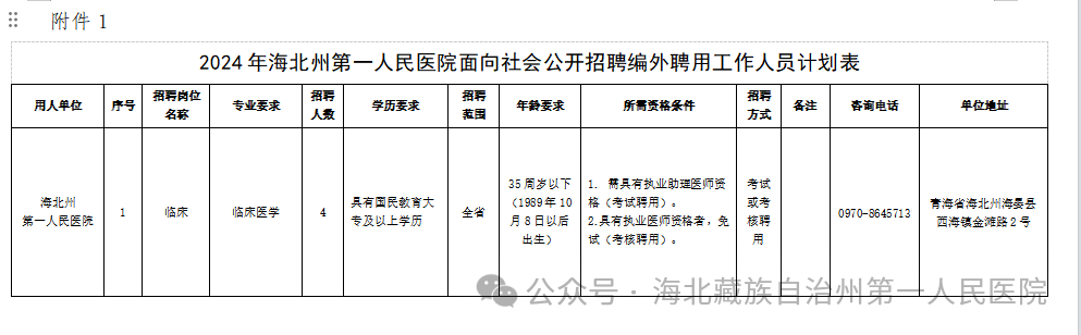 招4人！海北州第一人民医院2024年面向社会公开招聘编外聘用工作人员补招公告-1.png