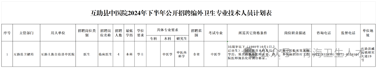 2024年互助县中医院下半年公开招聘编外卫生专业技术人员公告-1.png