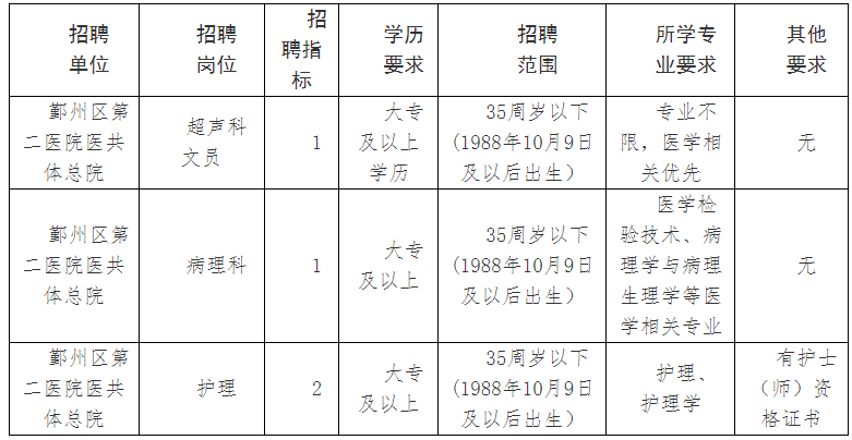 2024年浙江宁波市鄞州区第二医院医共体总院招聘编外人员4人公告-1.png