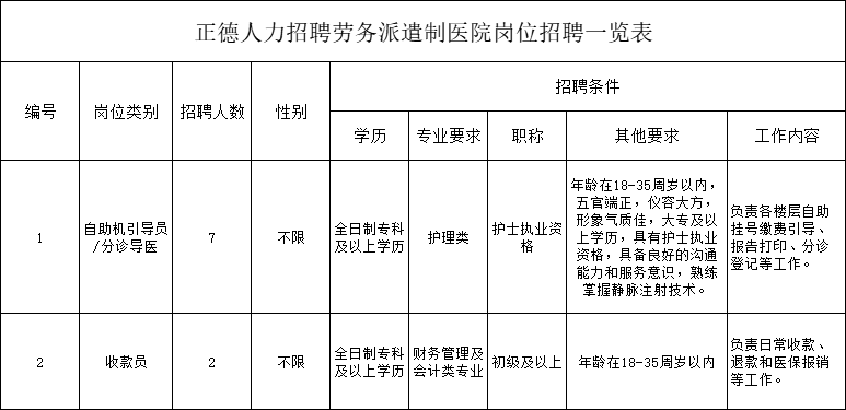 2024年安徽医科大学附属阜阳医院招聘9人公告-1.png