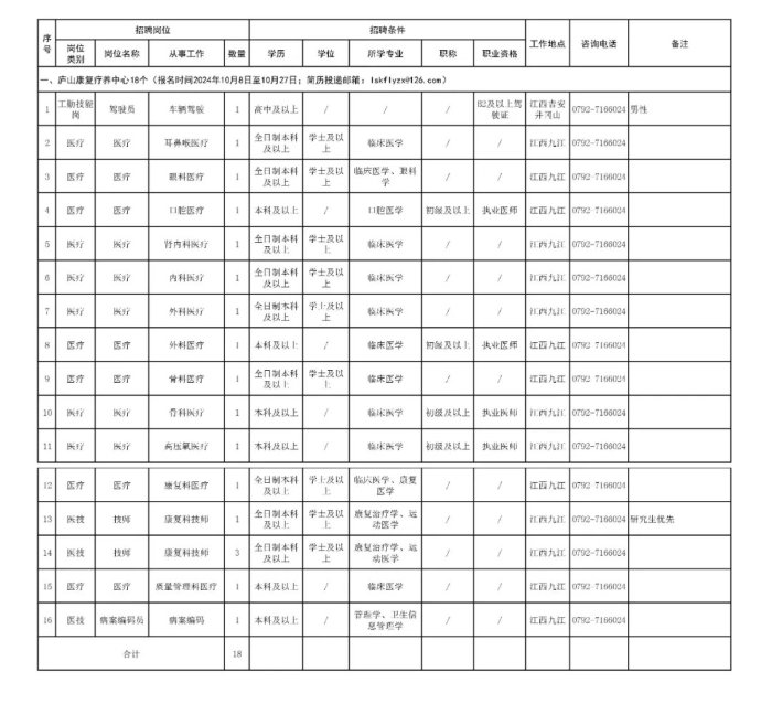 九江一七一医院2024年下半年社会聘用人才招聘-1.jpg