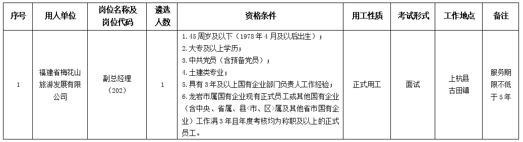 2024龙岩文旅汇金发展集团有限公司招聘工作人员部分岗位延期报名的补充公告-1.png