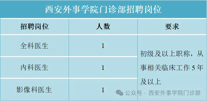 2024西安外事学院门诊部招聘公告（3人）-1.png