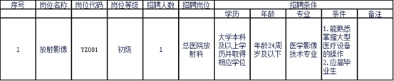 2024年甘肃酒泉玉门市总医院招聘聘用制人员公告（第五批）-1.png
