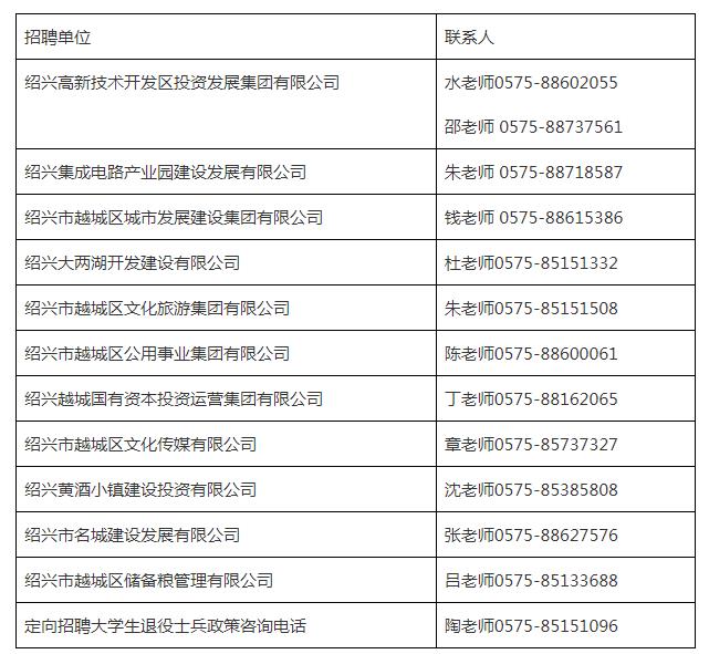 2024浙江绍兴市越城区国有企业专场招聘114人公告-1.jpg