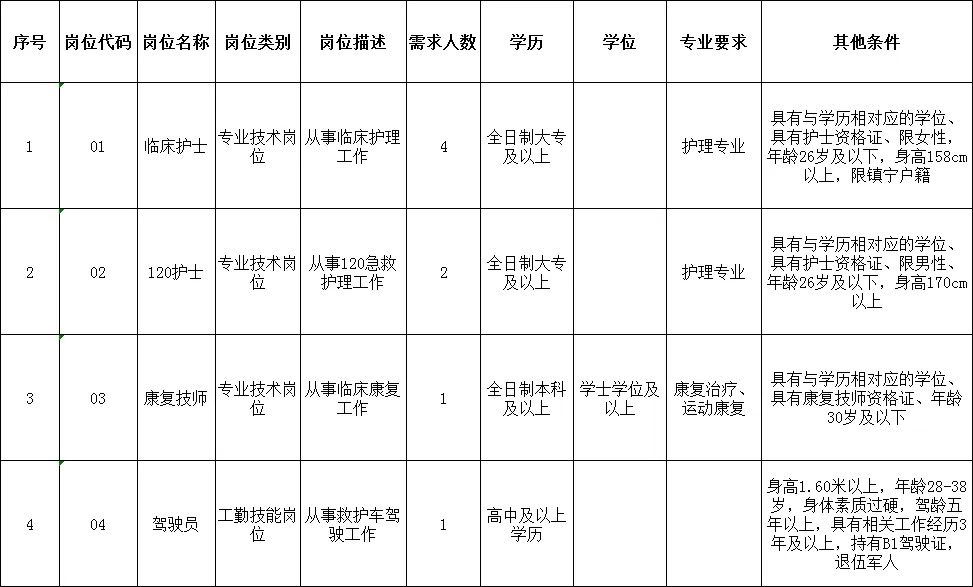 2024贵州镇宁自治县中医院招聘公告-1.jpg