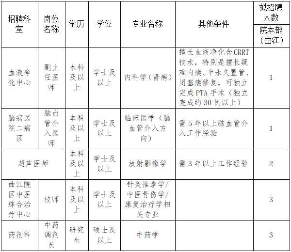 2024西安市中医医院招聘公告（10人）-1.png