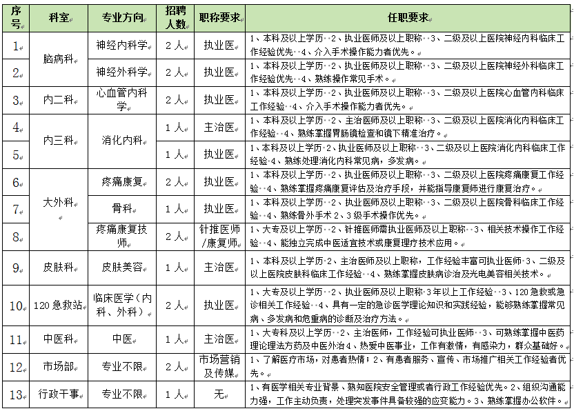 2024西咸新区泰和医院招聘公告（20人）-1.png