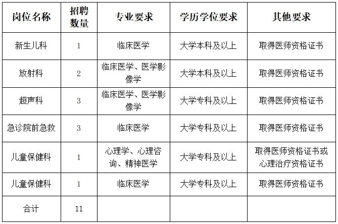2024年菏泽单县中心医院招聘专业技术人员简章（11人）-1.jpg
