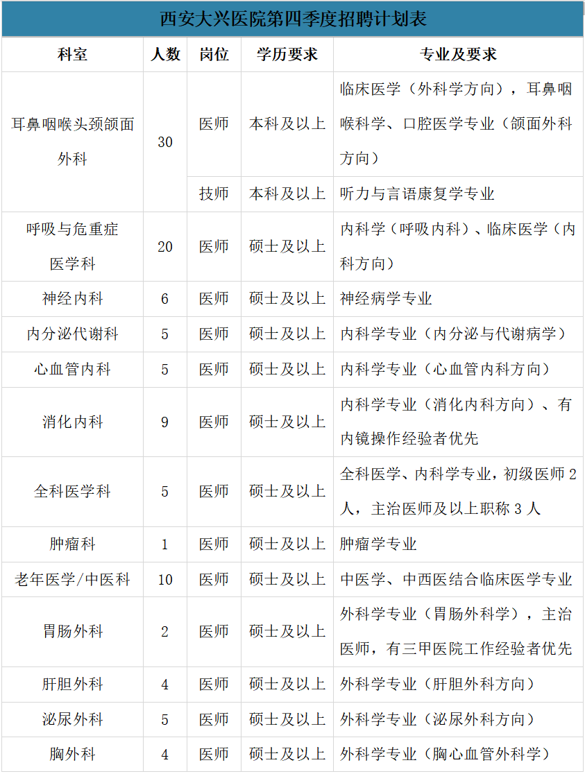 2024年西安大兴医院第四季度招聘公告（205人）-1.png