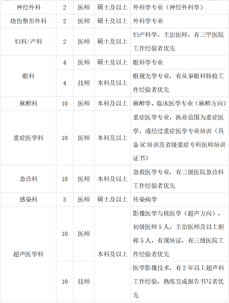 2024年西安大兴医院第四季度招聘公告（205人）-2.png