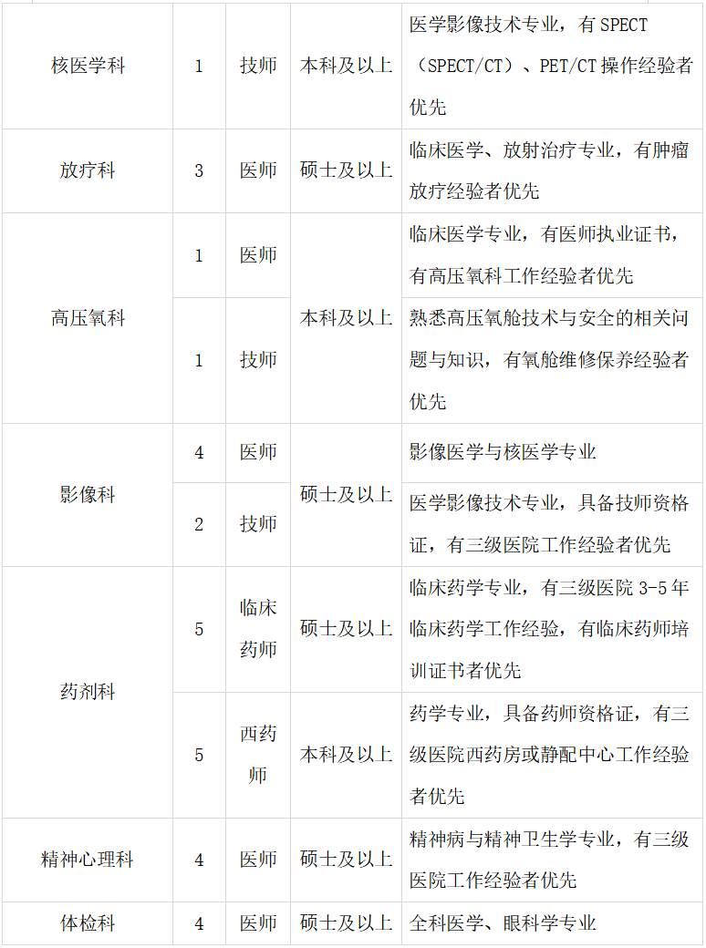2024年西安大兴医院第四季度招聘公告（205人）-3.png