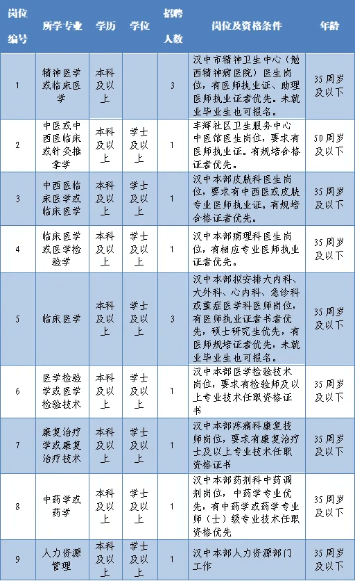 2024年汉中市铁路中心医院招聘公告（13人）-1.png