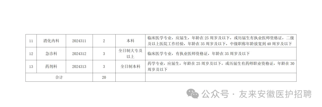 2024年宣城市中心医院招聘20人公告(第三批)-2.png
