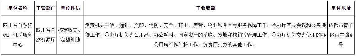 四川省自然资源厅机关服务中心  关于公开招聘编外辅助管理人员公告-1.jpg