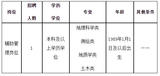 四川省自然资源厅机关服务中心  关于公开招聘编外辅助管理人员公告-2.jpg