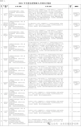 2024年阜阳市太和县人民医院急需紧缺人才引进11人公告-2.png