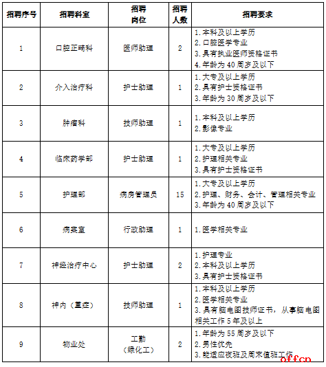 2024年河北医科大学第一医院招聘医疗工作人员68名公告-1.png