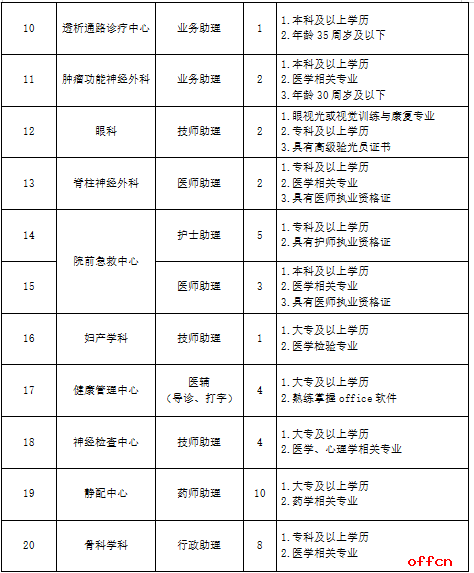 2024年河北医科大学第一医院招聘医疗工作人员68名公告-2.png