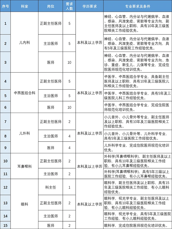 2024西安启迪儿童医院招聘公告（81人）-1.png
