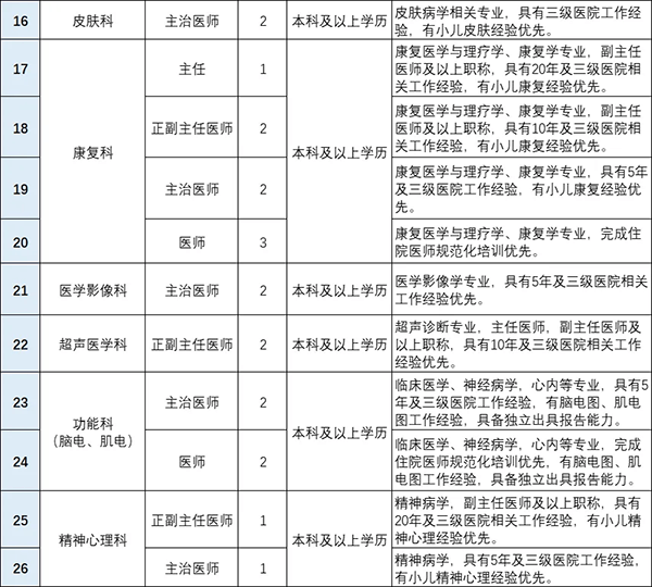 2024西安启迪儿童医院招聘公告（81人）-2.png