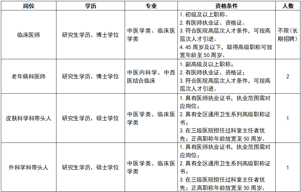 2024广西南宁市中医医院人才招聘17人公告-1.png
