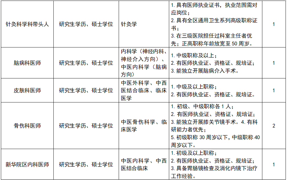 2024广西南宁市中医医院人才招聘17人公告-2.png