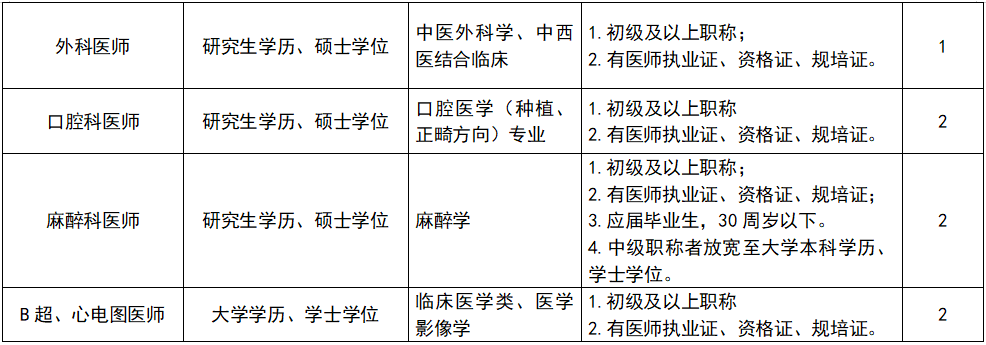 2024广西南宁市中医医院人才招聘17人公告-3.png