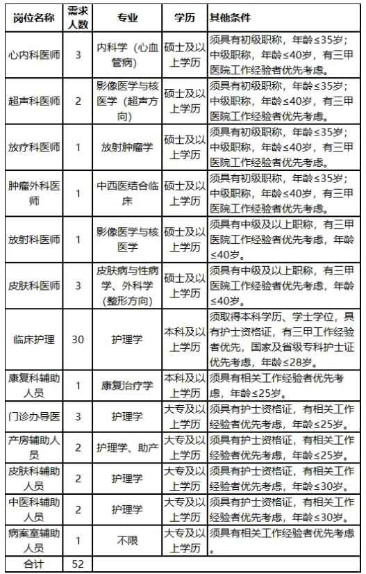 2024西安市第三医院招聘公告（52人）-1.jpg